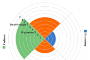 Resilience compass plot Resilience compass plot